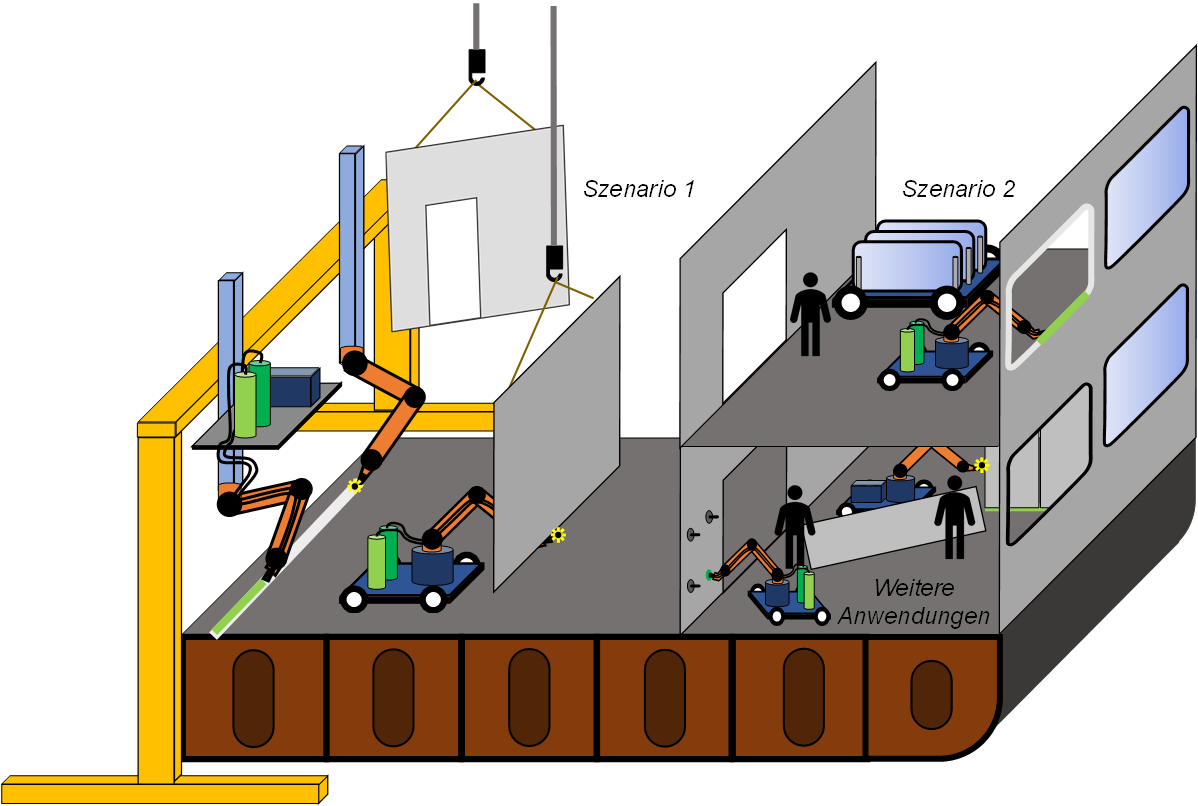 Computergenerierte Darstellung portalgestützter und mobiler Roboter zur Oberflächenbehandlung und Klebstoffapplikation.