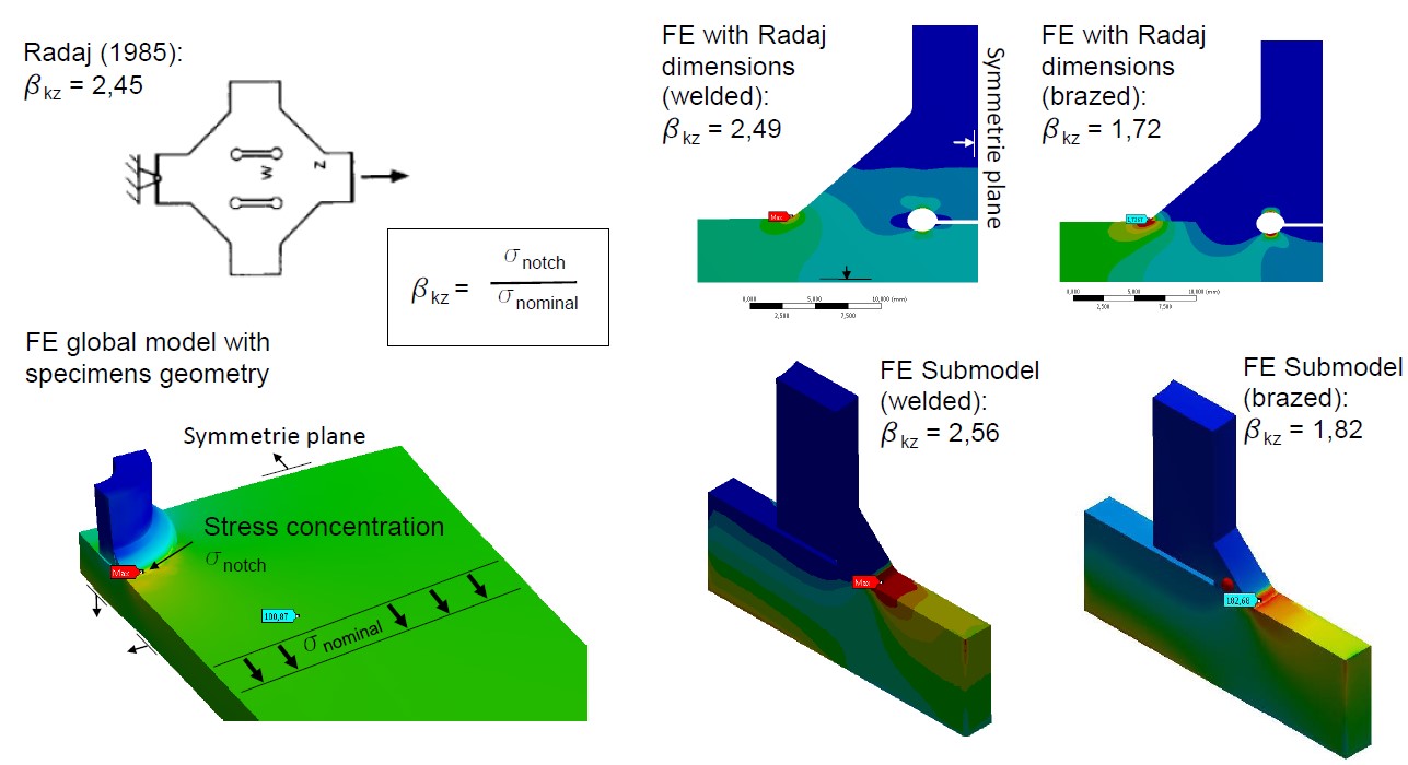 	Numerische Untersuchungen zur Spannungskonzentration am Nahtfußpunkt bei geschweißten und gelöteten Anbauteilen (Quelle: Universität Stuttgart, Lehrstuhl für Konstruktion und Entwurf)