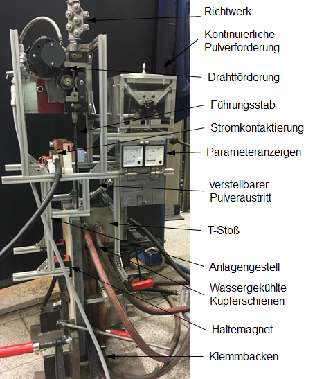 Entwickeltes Elektroschlacke-Kanalschweißsystems Entwickeltes Elektroschlacke-Kanalschweißsystems