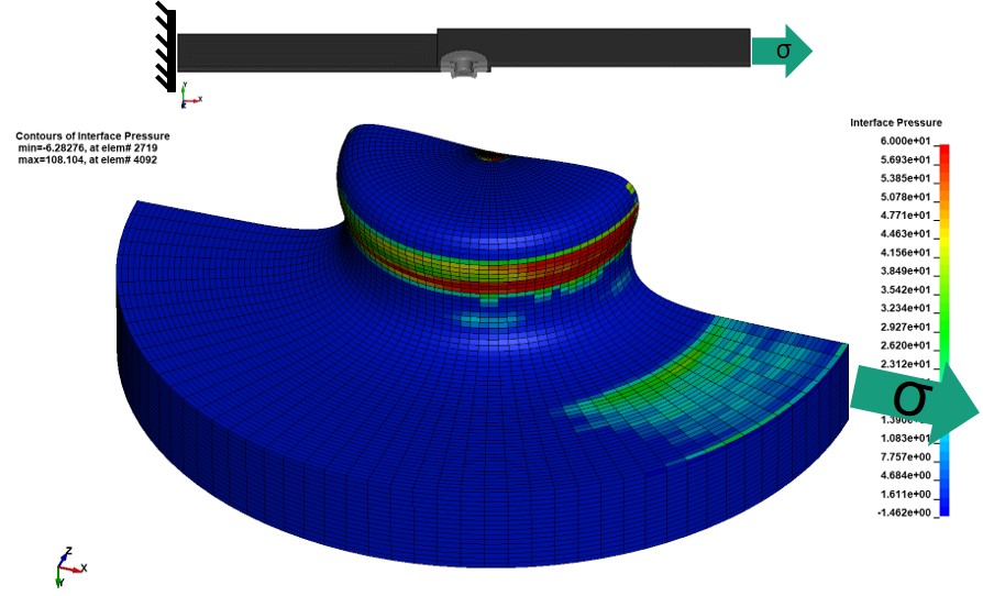 Beanspruchungsanalyse am Clinchpunkt mittels numerischer Simulation