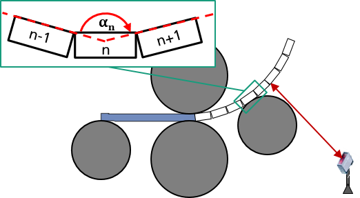 Al-VSN-Verbindung